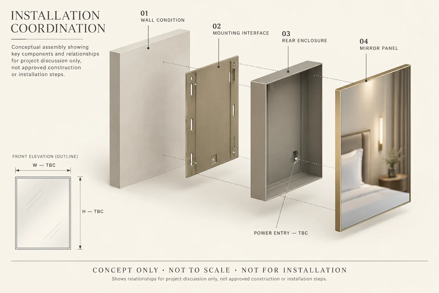 Concept exploded view showing wall, mounting interface, rear enclosure and mirror panel for project coordination