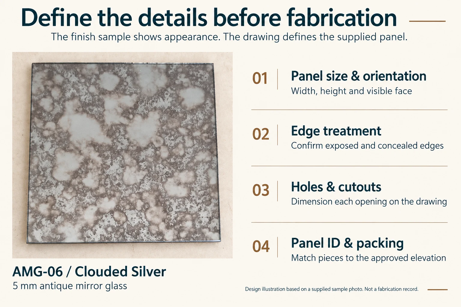 Antique mirror glass fabrication checklist with AMG-06 reference-based design illustration