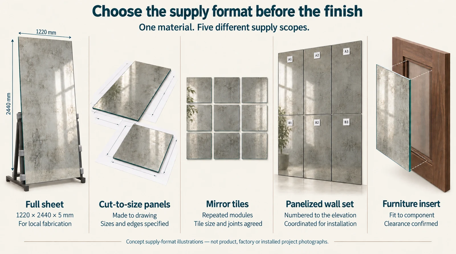 Concept comparison of antique mirror glass full sheets, cut-to-size panels, mirror tiles, numbered wall panels and furniture inserts