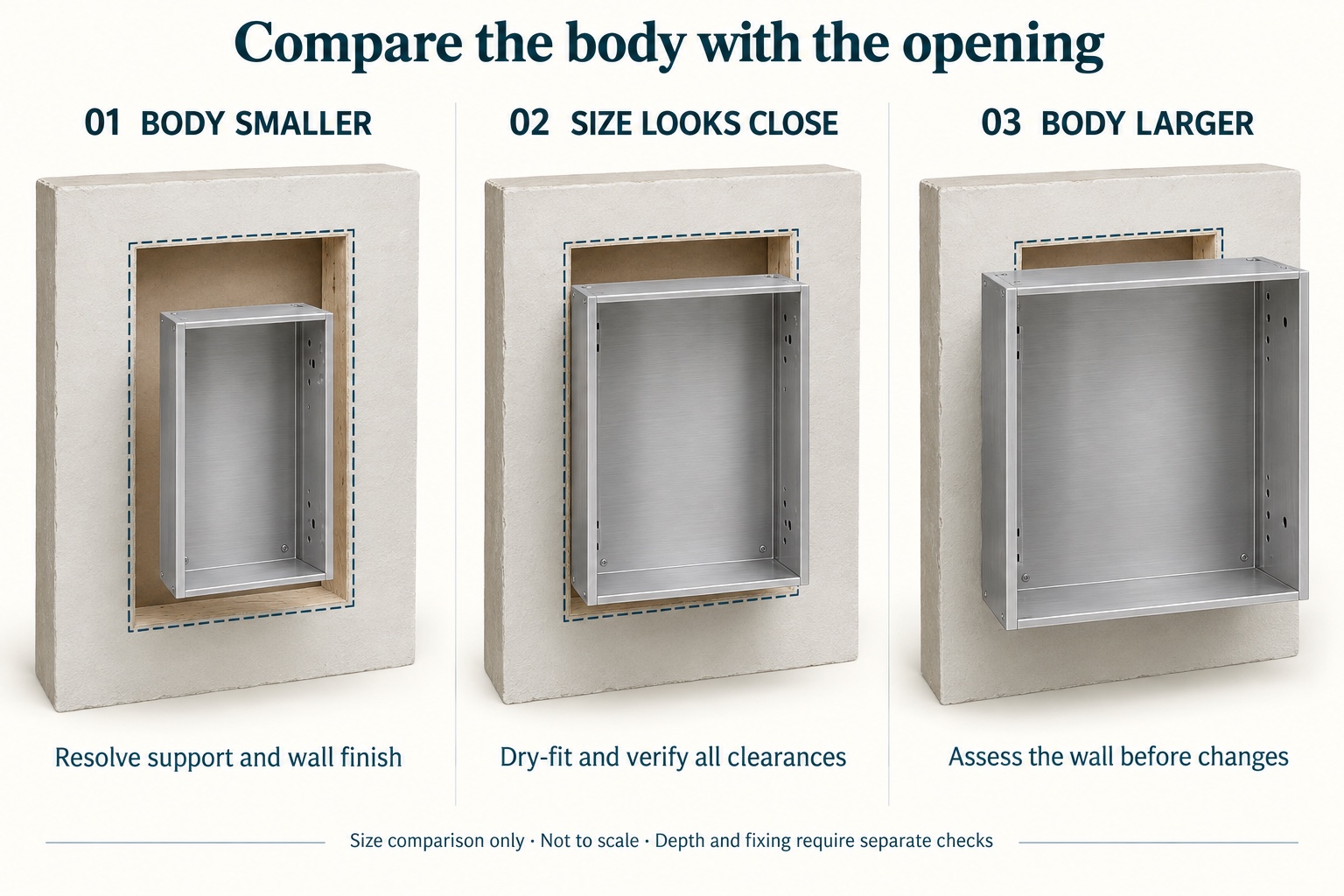 3D size comparison of replacement cabinet bodies and existing wall openings