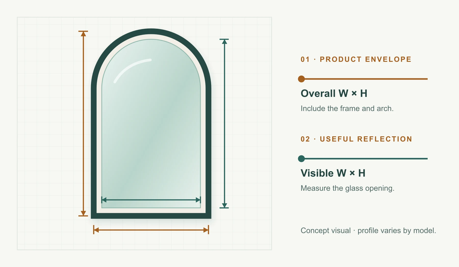 Arched mirror concept diagram with separate dimension lines for the outside envelope and the smaller visible glass opening