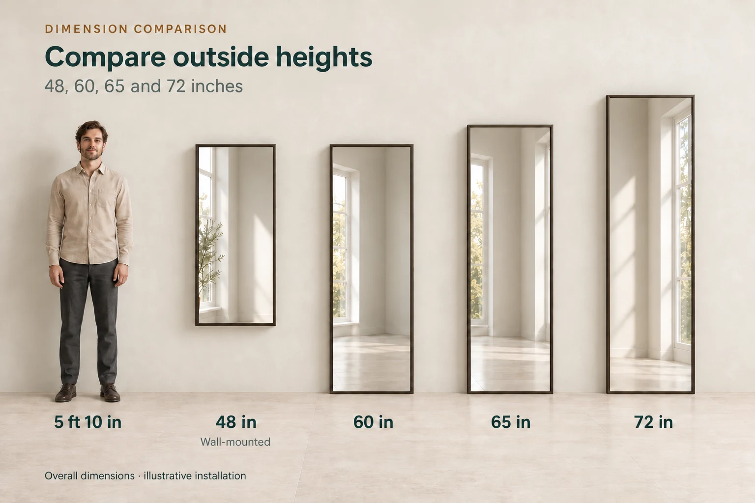 3D illustration comparing 48, 60, 65 and 72 inch mirror heights with an adult height reference