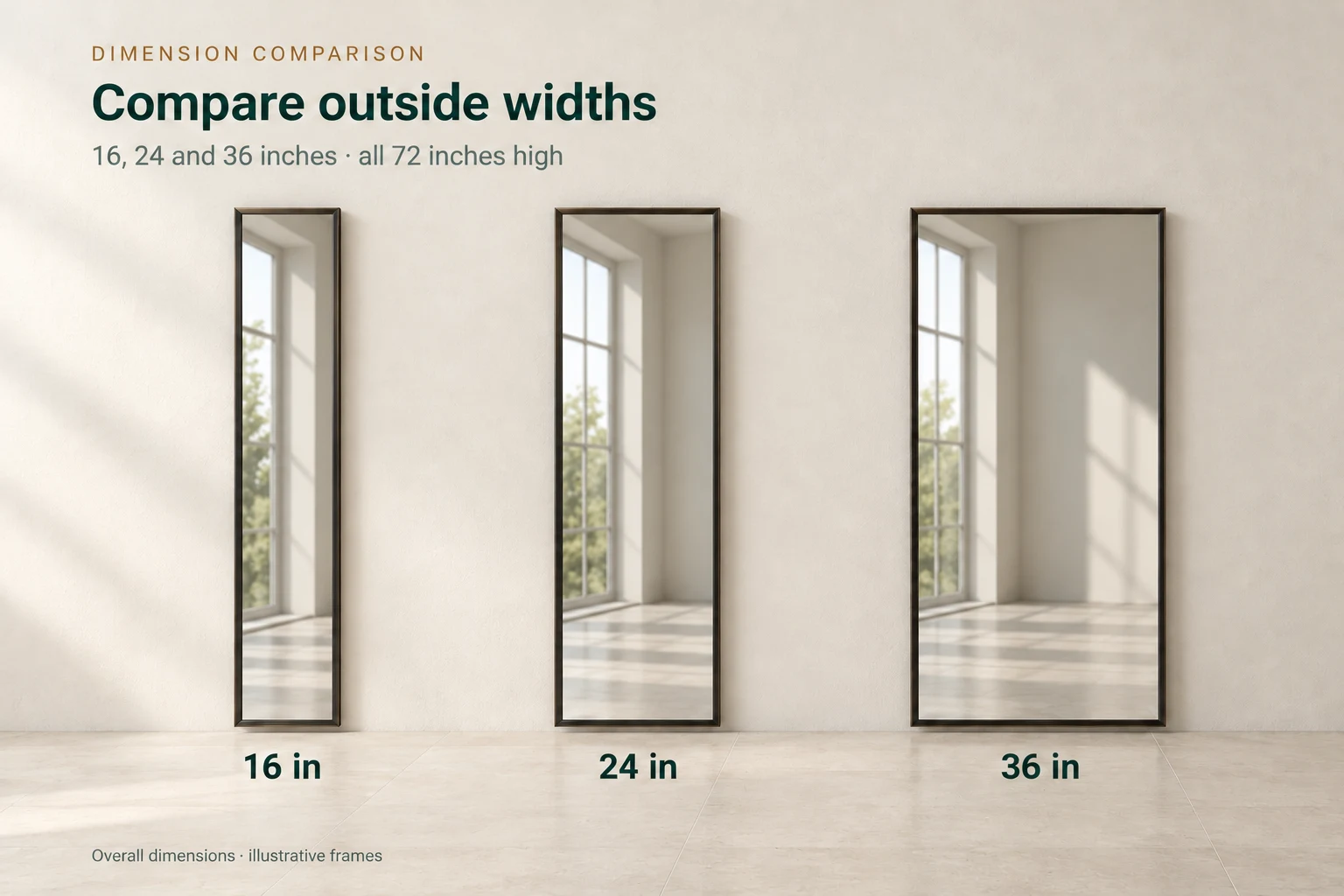 3D illustration comparing mirrors labeled 16, 24 and 36 inches wide at 72 inches high