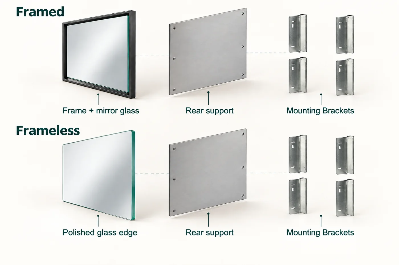 Comparison of framed and frameless assemblies with rear supports and mounting brackets
