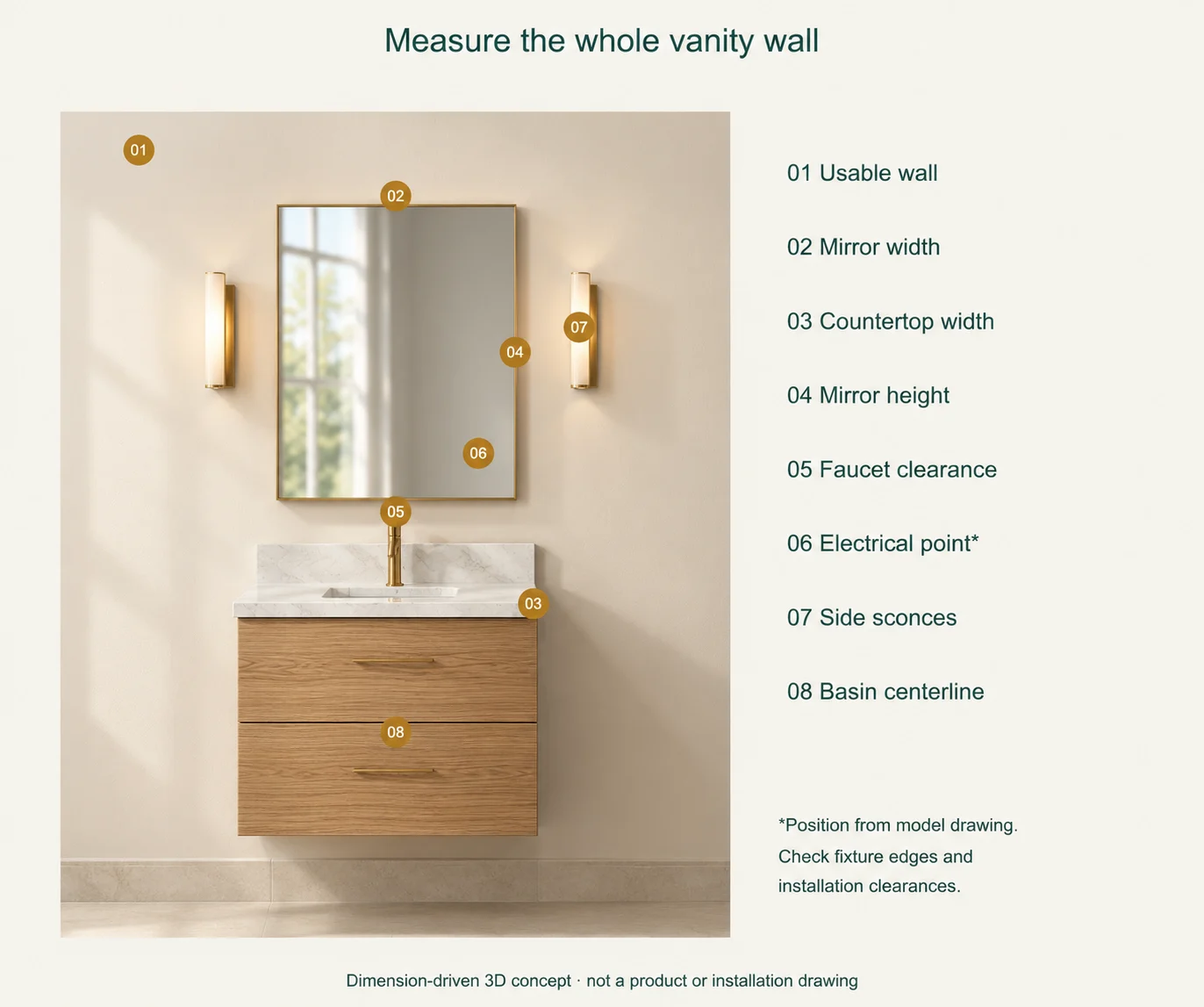 Numbered vanity wall elevation with eight measurement and coordination points