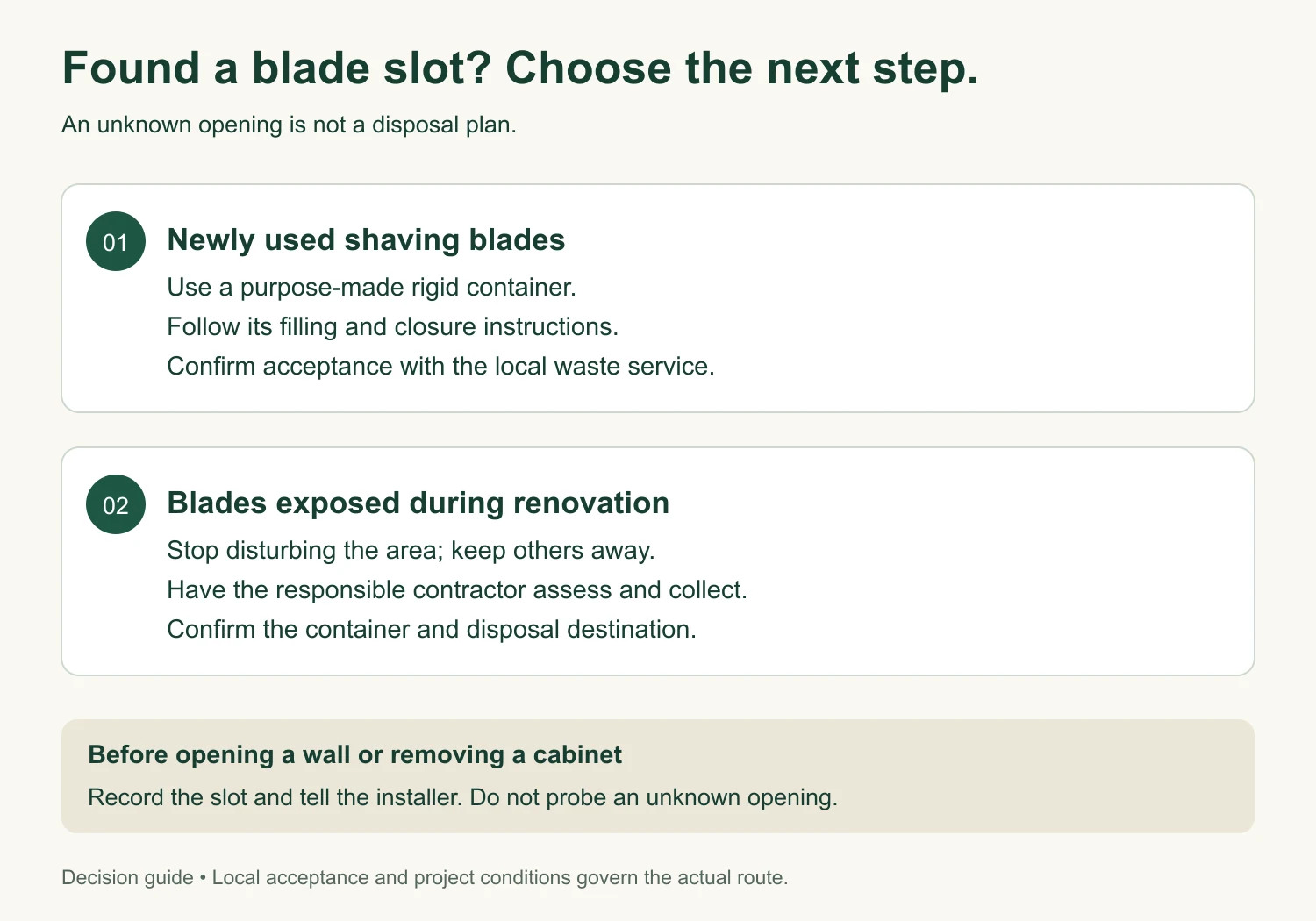 Two-path decision diagram separating household used-blade containment from contractor assessment of blades exposed during renovation