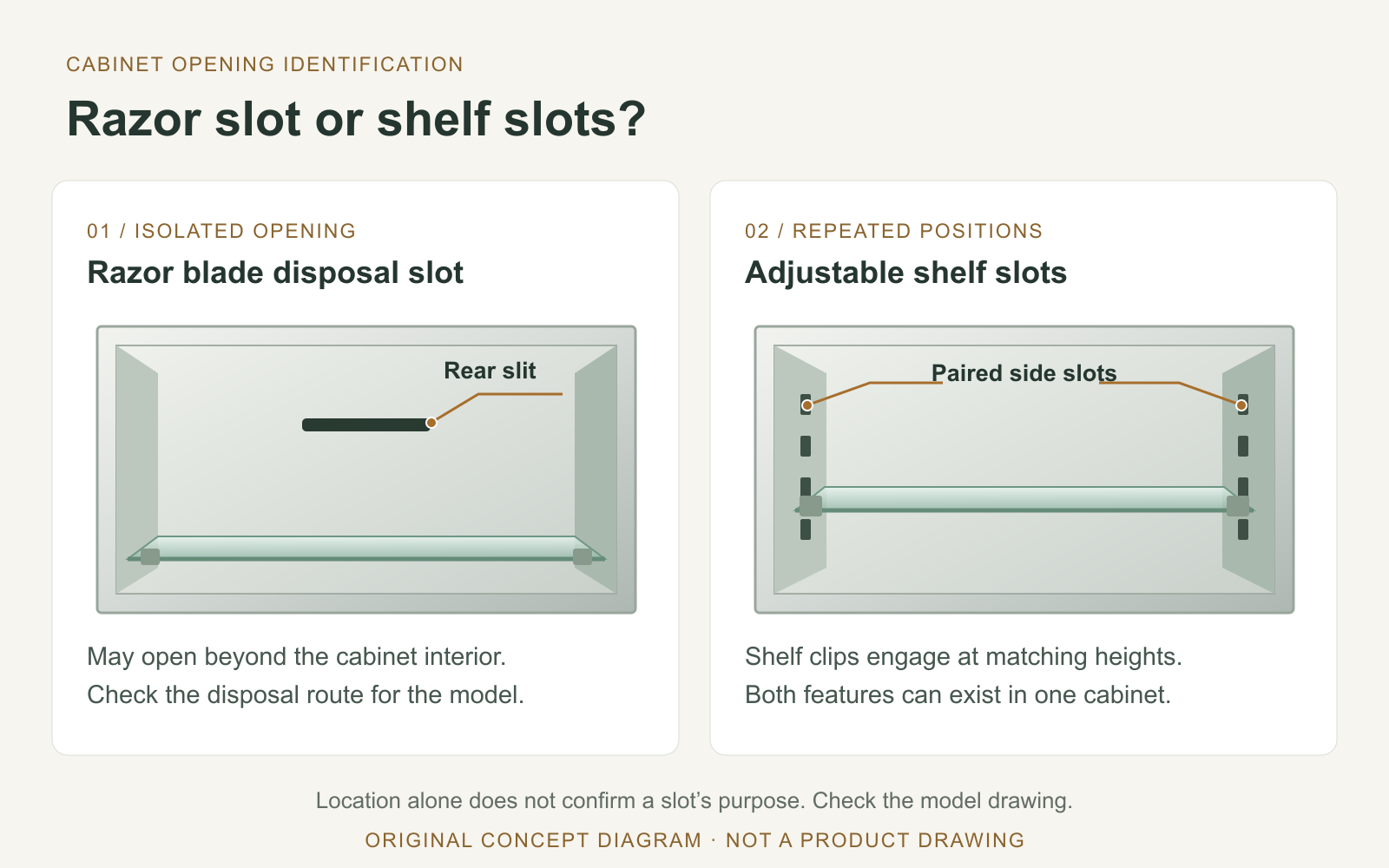Side-by-side design diagram comparing an isolated rear razor blade slit with repeated paired side-panel shelf support slots